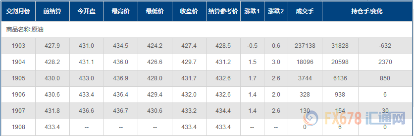 外汇期货股票比特币交易