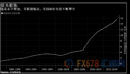 外汇期货股票比特币交易