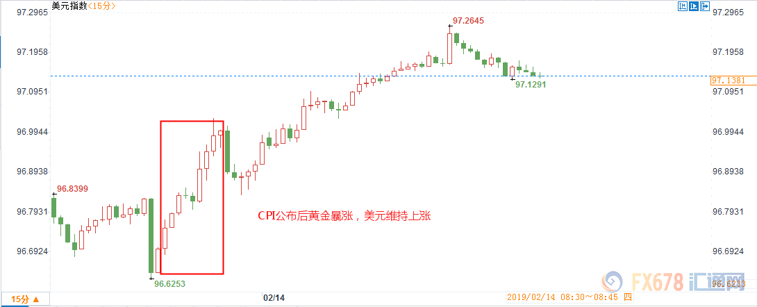 外汇期货股票比特币交易