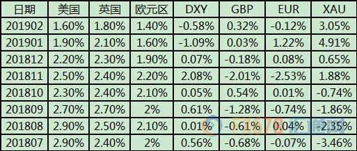 外汇期货股票比特币交易