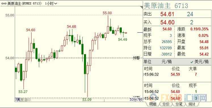 外汇期货股票比特币交易