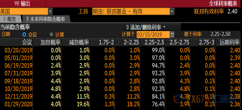 外汇期货股票比特币交易