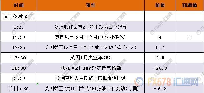 外汇期货股票比特币交易