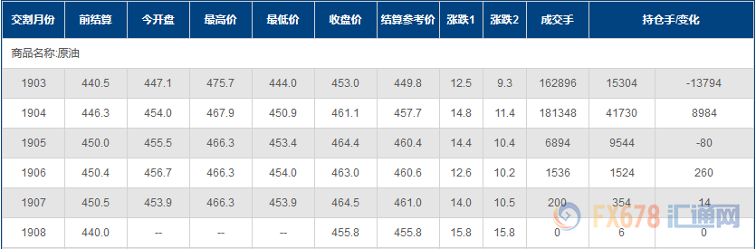 外汇期货股票比特币交易