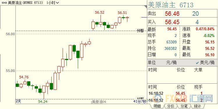 外汇期货股票比特币交易