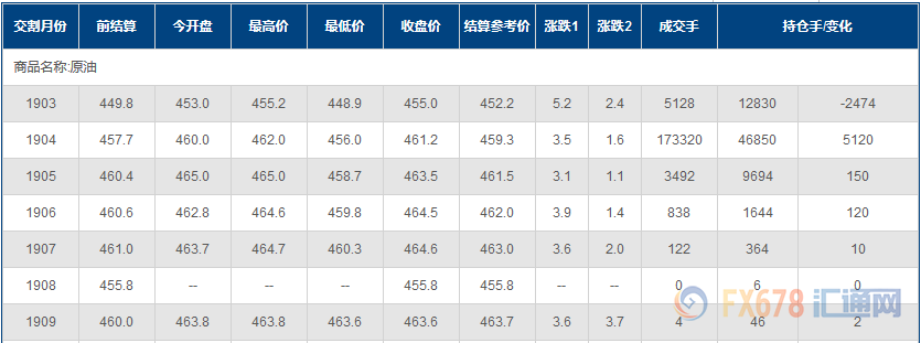 外汇期货股票比特币交易