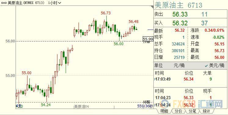 外汇期货股票比特币交易