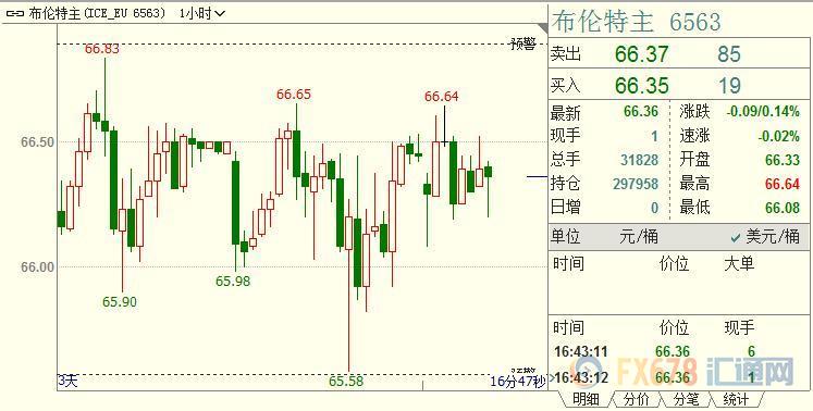 外汇期货股票比特币交易