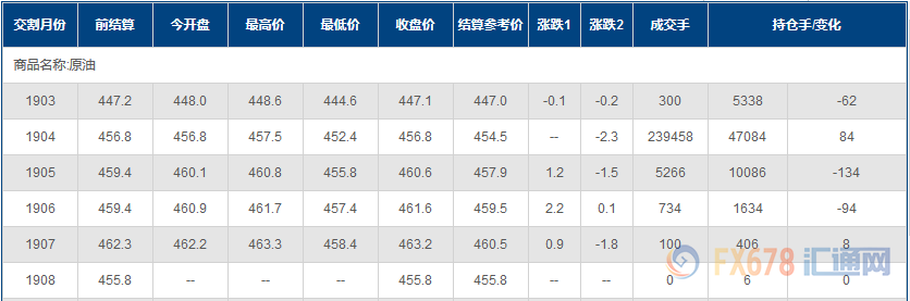 外汇期货股票比特币交易