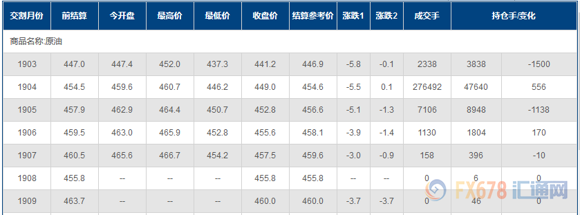 外汇期货股票比特币交易