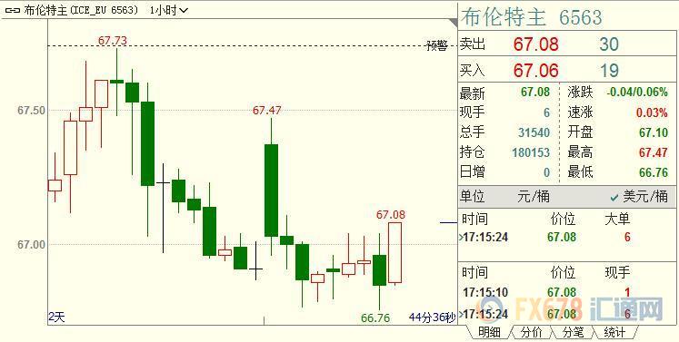 外汇期货股票比特币交易