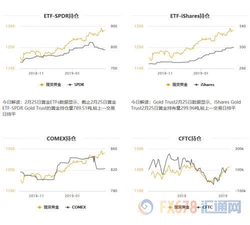 外汇期货股票比特币交易