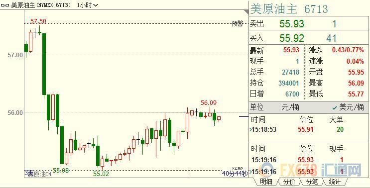 外汇期货股票比特币交易