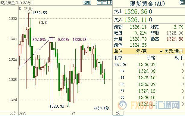 外汇期货股票比特币交易