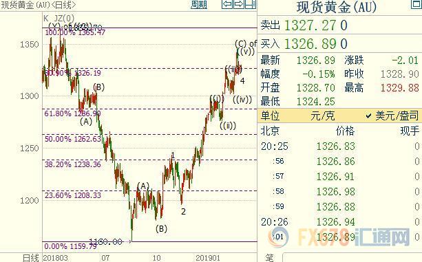 外汇期货股票比特币交易