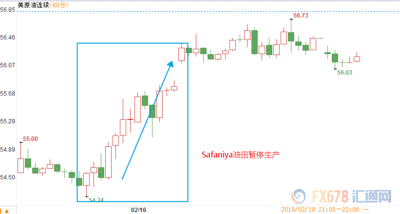 外汇期货股票比特币交易