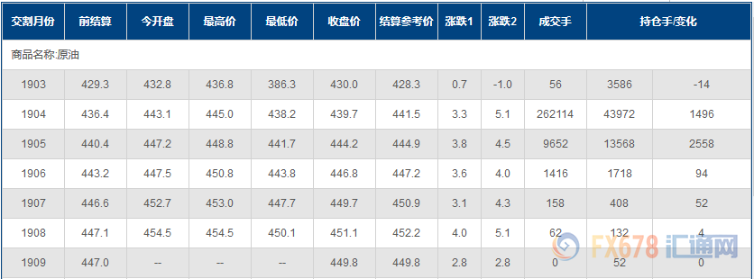 外汇期货股票比特币交易