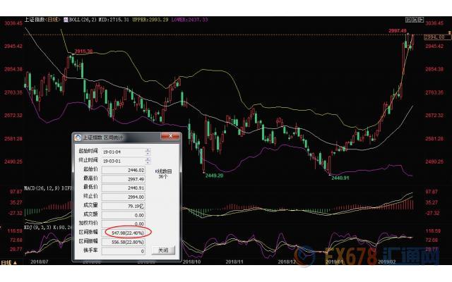 外汇期货股票比特币交易