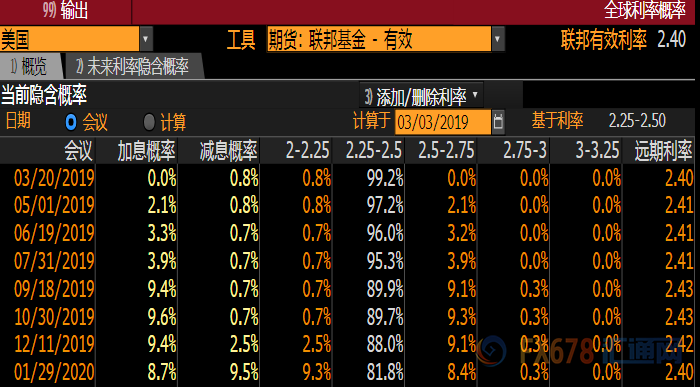 外汇期货股票比特币交易