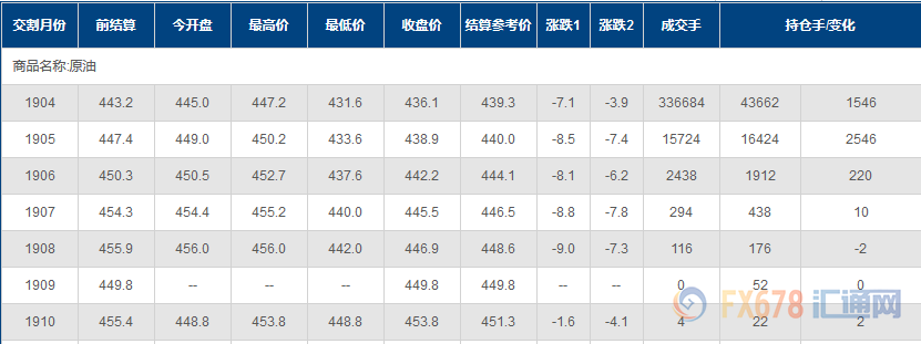 外汇期货股票比特币交易