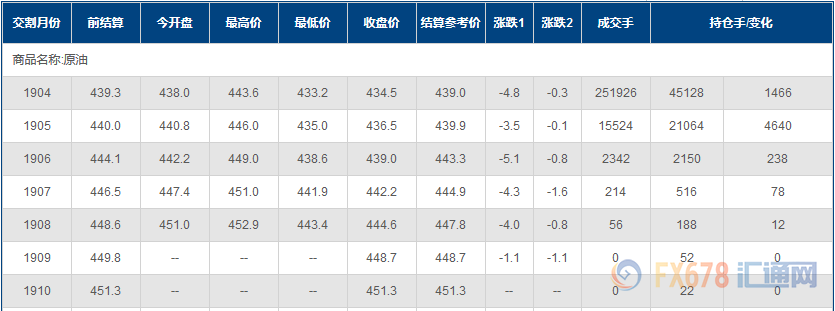 外汇期货股票比特币交易