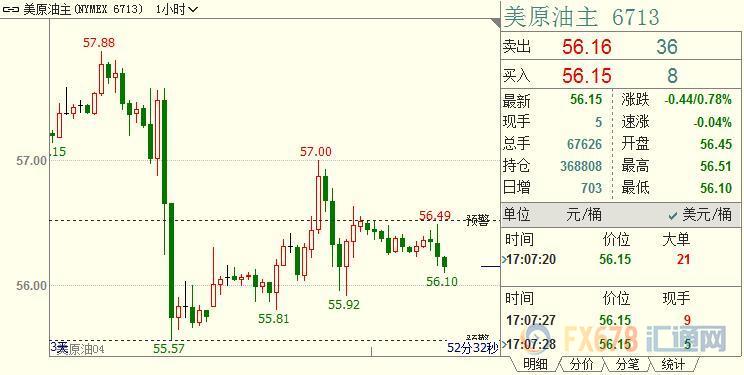 外汇期货股票比特币交易