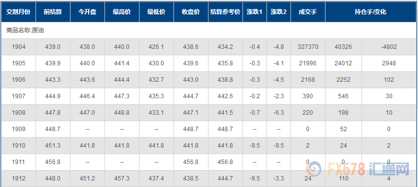 外汇期货股票比特币交易