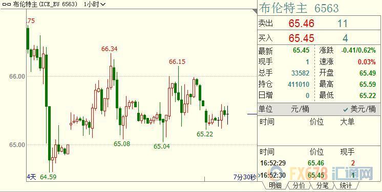 外汇期货股票比特币交易