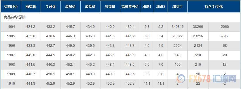 外汇期货股票比特币交易