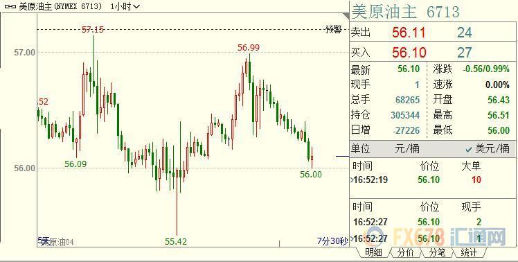 外汇期货股票比特币交易