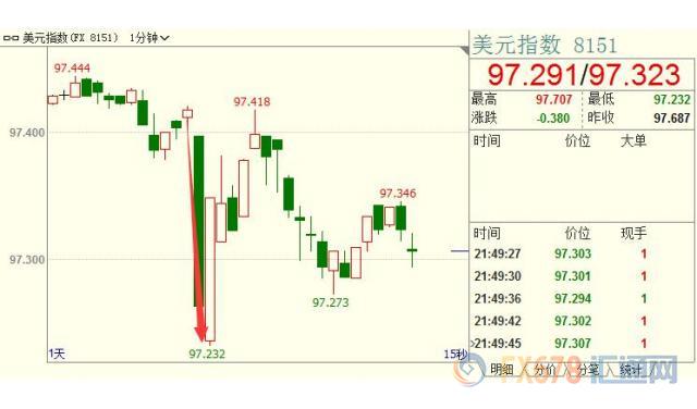 外汇期货股票比特币交易