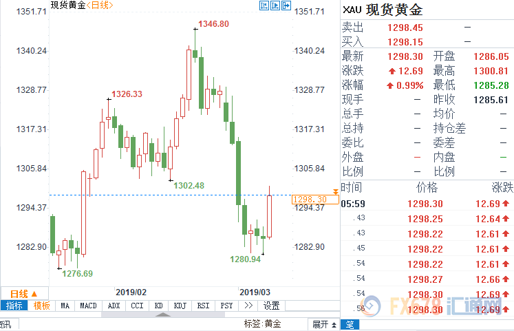 外汇期货股票比特币交易