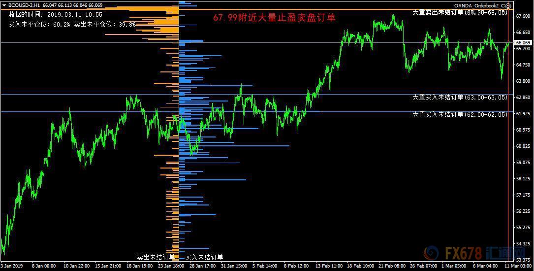 外汇期货股票比特币交易