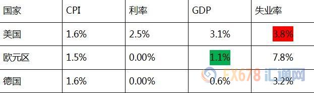 外汇期货股票比特币交易