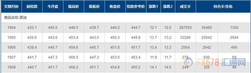 外汇期货股票比特币交易