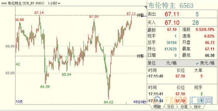 外汇期货股票比特币交易