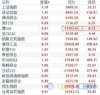 外汇期货股票比特币交易