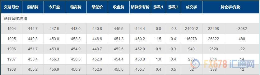 外汇期货股票比特币交易