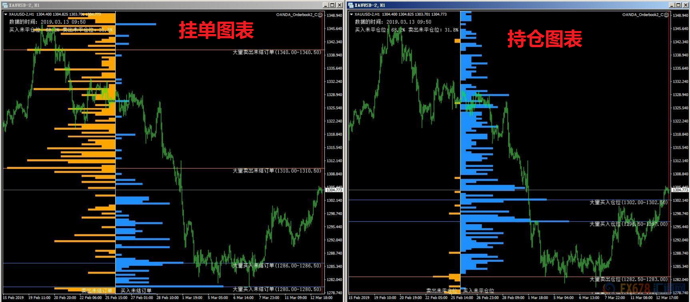 外汇期货股票比特币交易