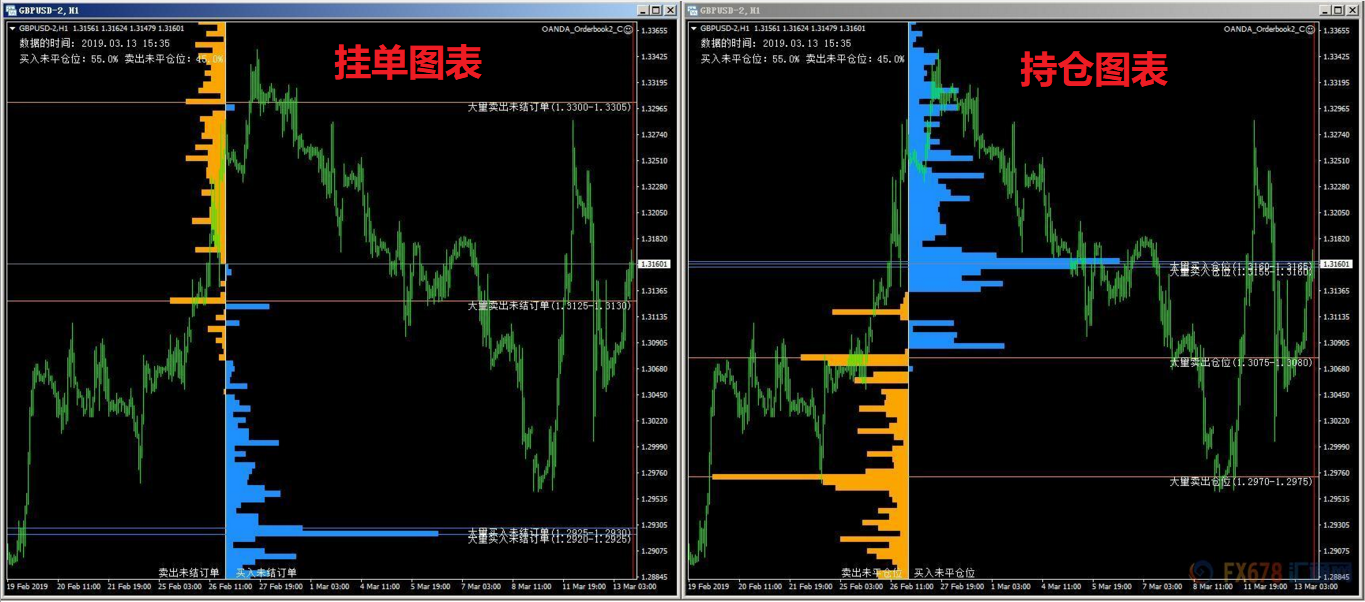 外汇期货股票比特币交易