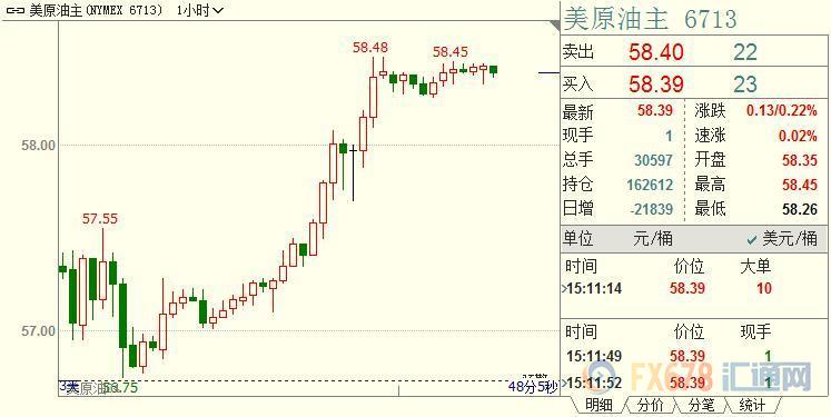 外汇期货股票比特币交易