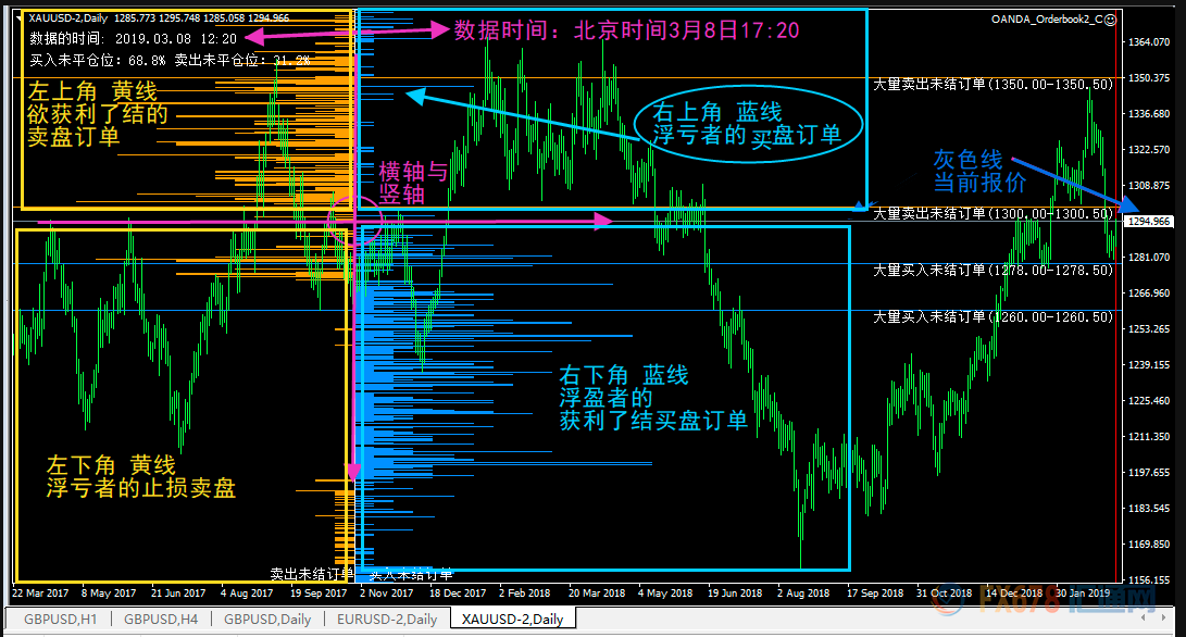 外汇期货股票比特币交易