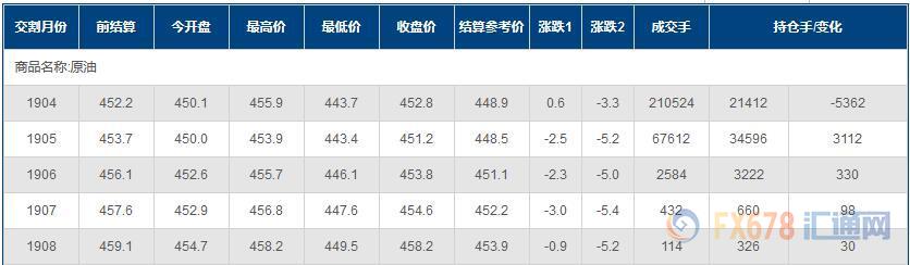 外汇期货股票比特币交易