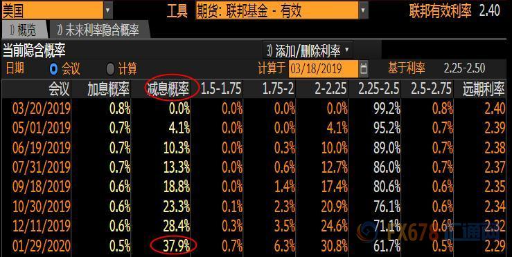 外汇期货股票比特币交易