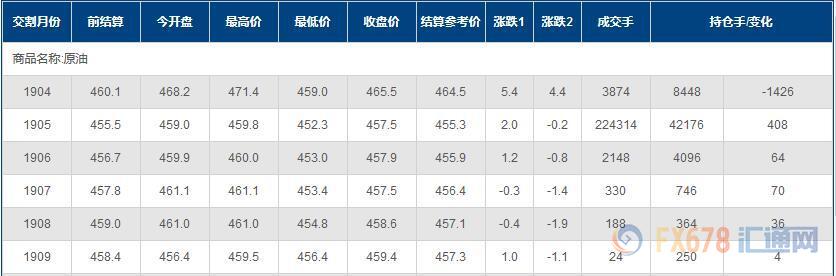 外汇期货股票比特币交易