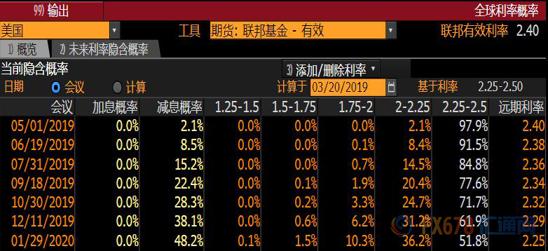 外汇期货股票比特币交易