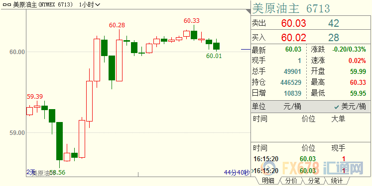 外汇期货股票比特币交易