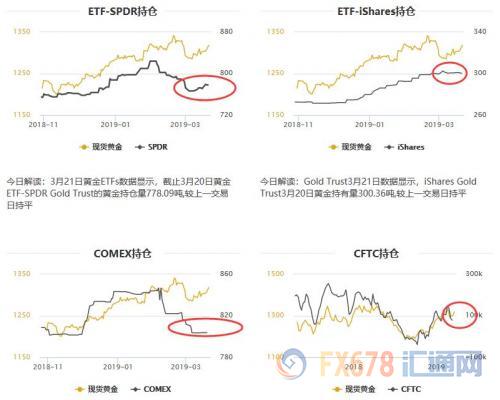 外汇期货股票比特币交易