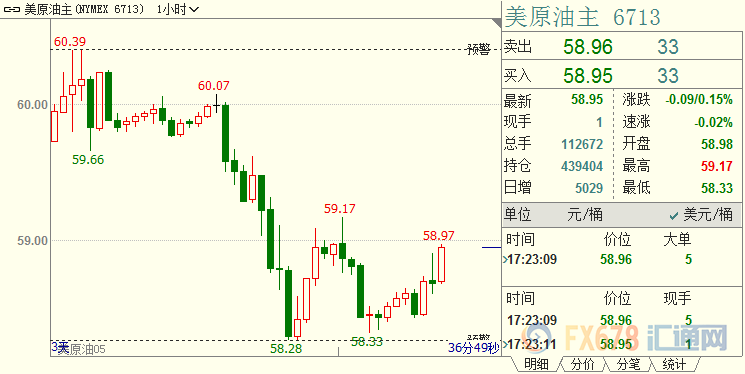 外汇期货股票比特币交易