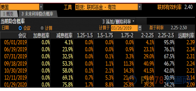 外汇期货股票比特币交易